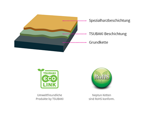 Element 2 von 3 (Bild) – Rollenkette 10 B-1, 5/8