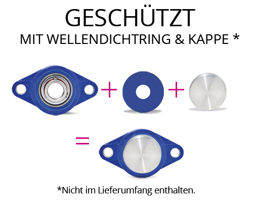 Element 2 von 4 (Bild) – MOVET® Blue Hygiene 2-Loch Flanschlager NFL 204, Gehäuse blau, MB Edelstahl, Ø 20 mm