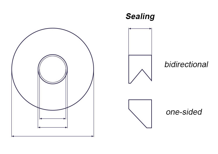 Multi Point Seal Vector Custom Seals & Gasket Solutions | Industrial Sealing | MOVET