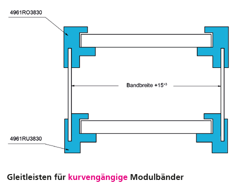 Element 2 von 2 (Bild) – MOVET® Gleitleiste natur,Typ RT, Kurve, S25 ohne Haken