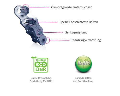 Element 2 of 4 (image) – Roller chain 10 B-1, 5/8