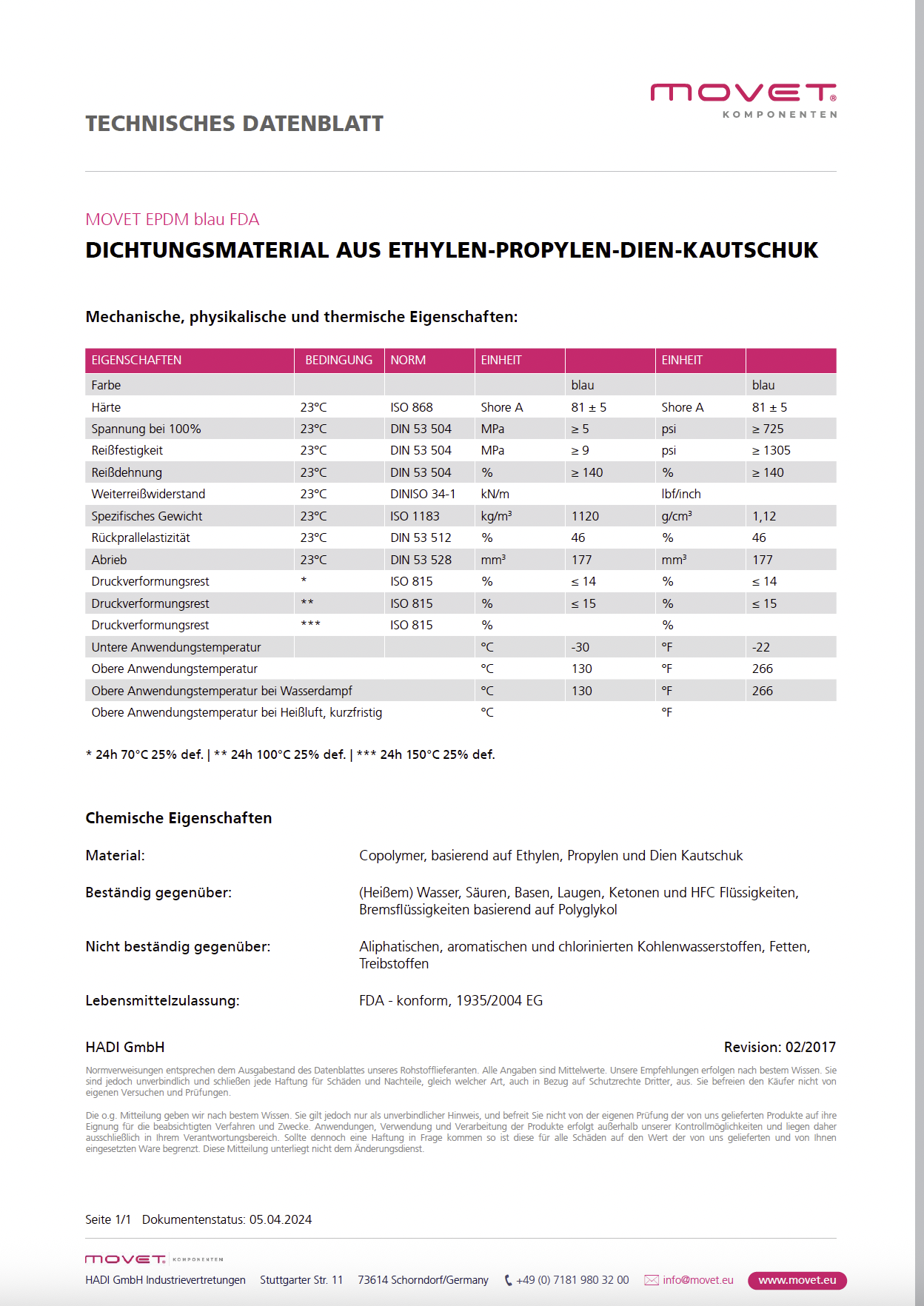 MOVET EPDM blue Datenblatt Dichtungen