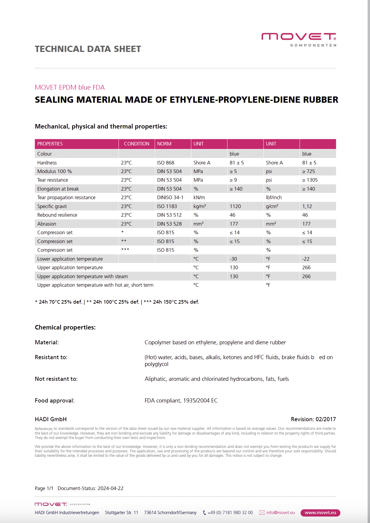 EPDM blue overall documentation