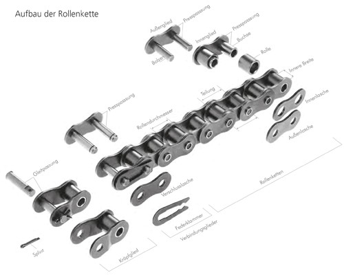 movet-rollenketten-aufbau